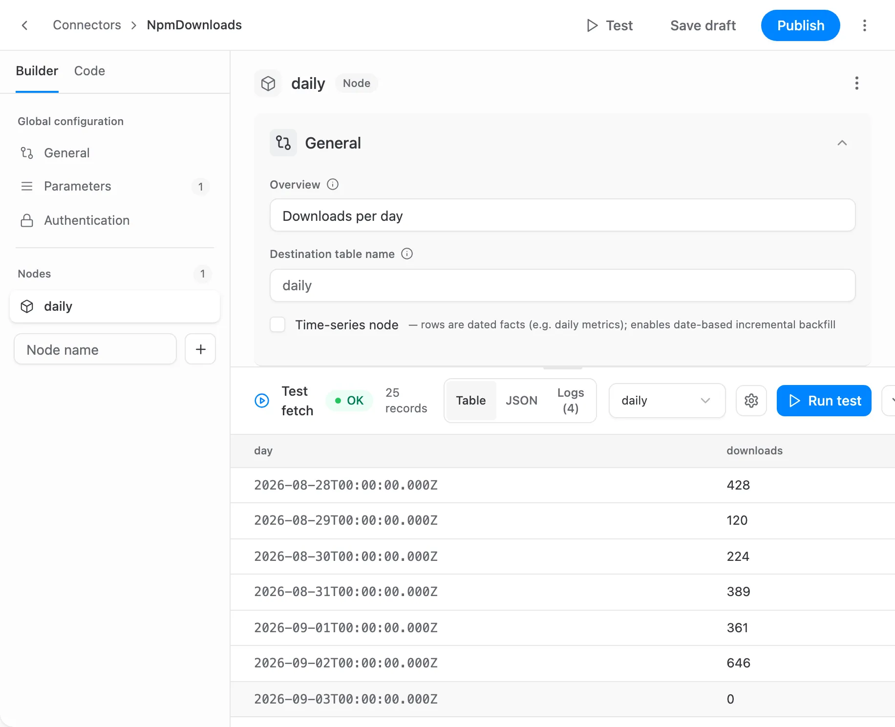 A passed test of the daily node: 25 records of day and downloads in the results table