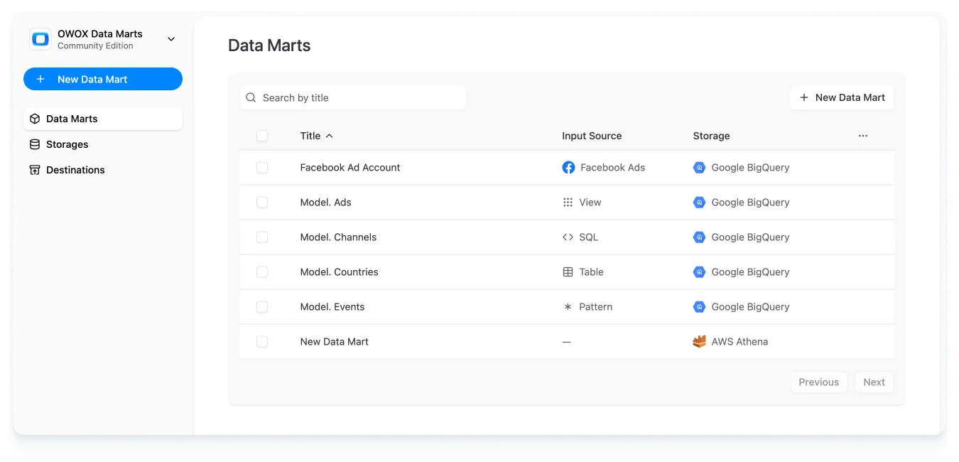 Data Marts