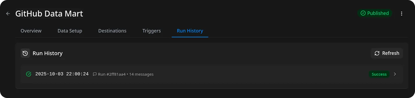 GitHub Success