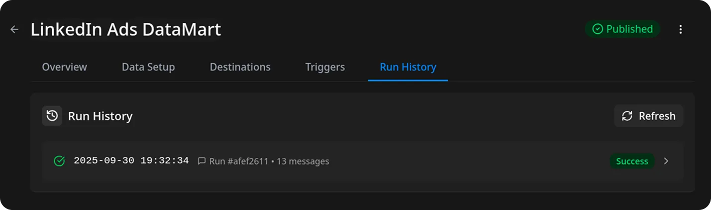 LinkedIn Ads Success
