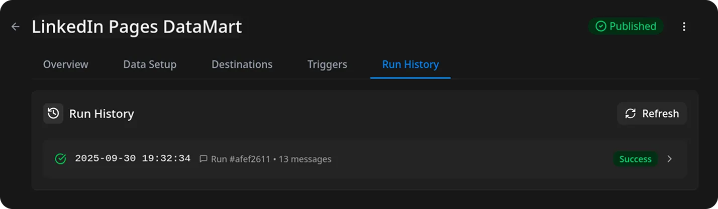 LinkedIn Pages Success