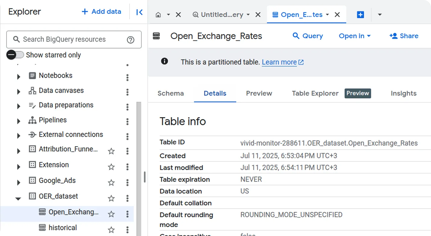 Open Exchange Rates Finished