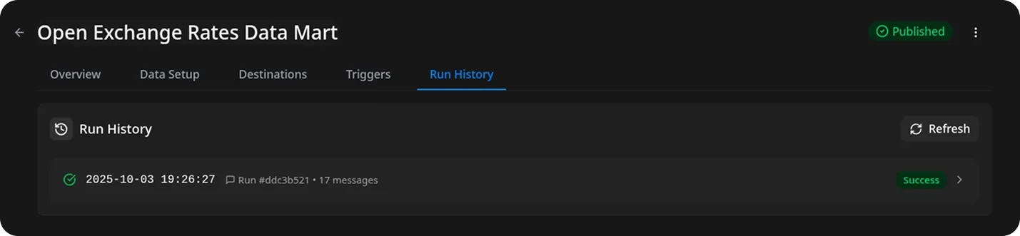 Open Exchange Rates Success
