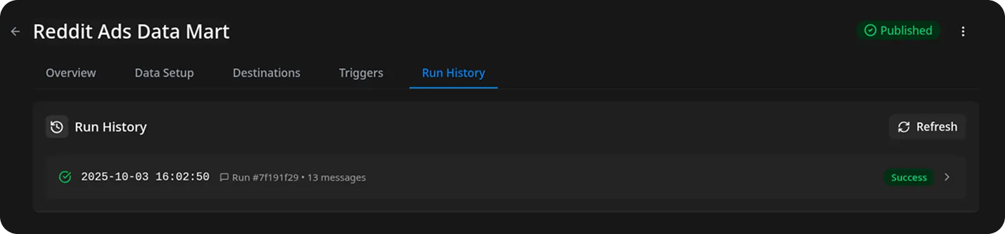 Reddit Ads Success