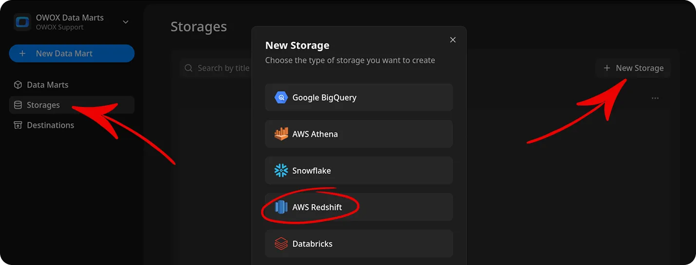 OWOX Data Marts interface showing the Storages menu option highlighted with a red arrow in the left sidebar, and the New Storage dialog displaying available storage types including Google BigQuery, AWS Athena, Snowflake, AWS Redshift, and Databricks, with AWS Redshift circled in red and a New Storage button indicated by a red arrow in the top right