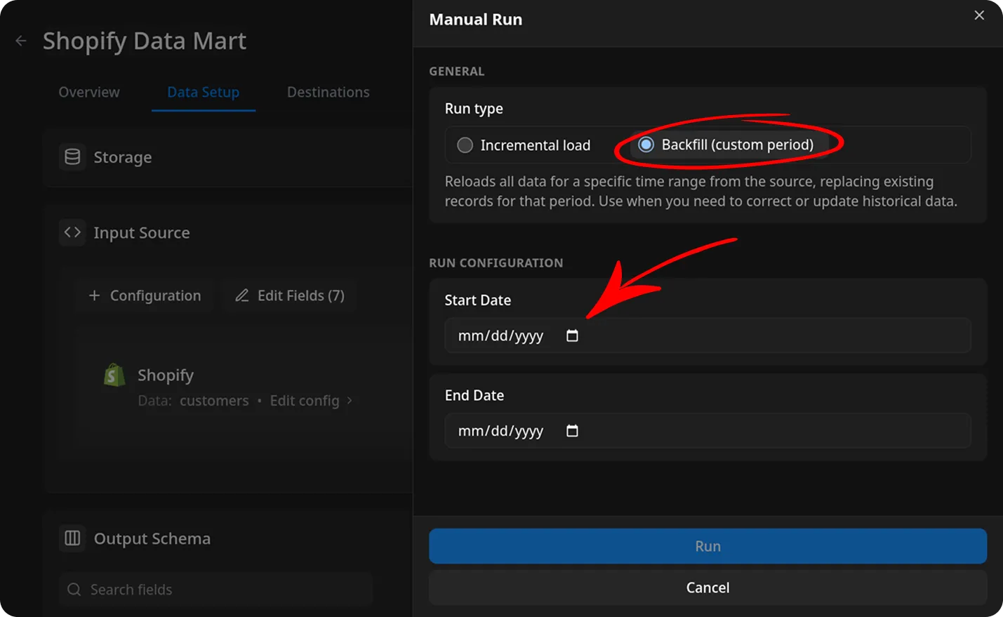 Manual Run dialog in Shopify Data Mart showing Backfill custom period selected as the run type. The dialog displays fields for Start Date and End Date, both empty, with a calendar icon next to each. Red circles and arrows highlight the Backfill custom period option and the Start Date field. The wider environment is a dark-themed application interface with navigation tabs. The emotional tone is neutral and instructional.