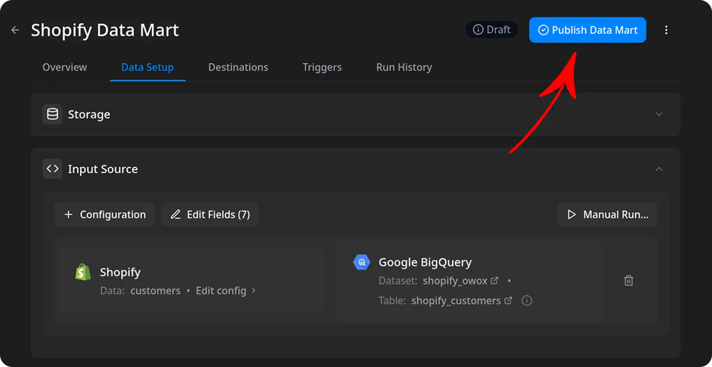 Button labeled Publish Data Mart is highlighted in blue at the top right of the Shopify Data Mart Data Setup screen. A red arrow points to the button, indicating the action to publish the data mart. The wider environment is a dark-themed application interface. The emotional tone is neutral and instructional.
