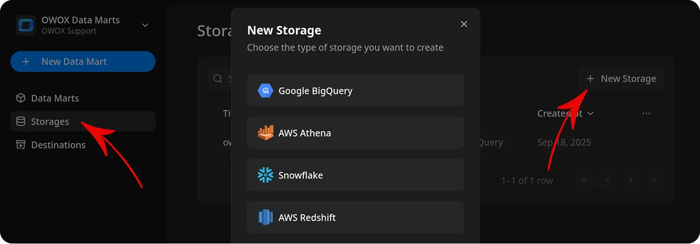 Dialog for creating new storage in OWOX Data Marts. The left sidebar highlights the Storages section. A modal window titled New Storage displays options to choose the type of storage to create: Google BigQuery, AWS Athena, Snowflake, and AWS Redshift. The wider environment is a dark-themed application interface with navigation and action buttons. The emotional tone is neutral and instructional.