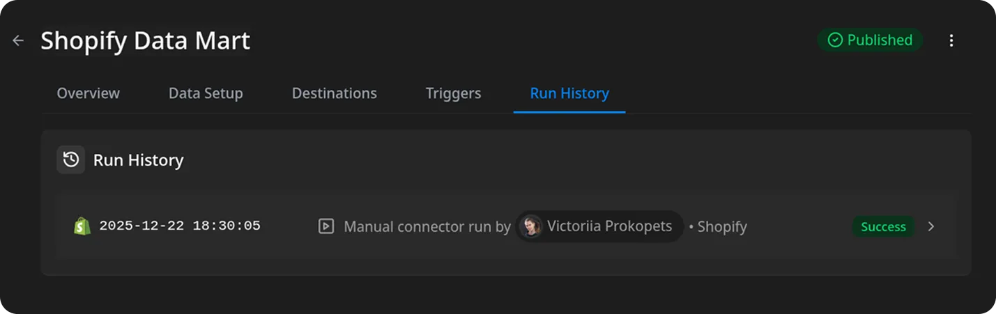 Shopify Data Mart Run History screen showing a successful manual connector run. The main panel displays a timestamp 2025-12-22 18:30:05, the connector type Shopify, and the user who ran it. A green Success status indicator is present. The navigation tabs at the top include Overview, Data Setup, Destinations, Triggers, and Run History, with Run History selected. The wider environment uses a dark theme with clear navigation and status indicators. The emotional tone is neutral and instructional. On-screen text includes: Shopify Data Mart, Run History, Manual connector run by, Success, Published.